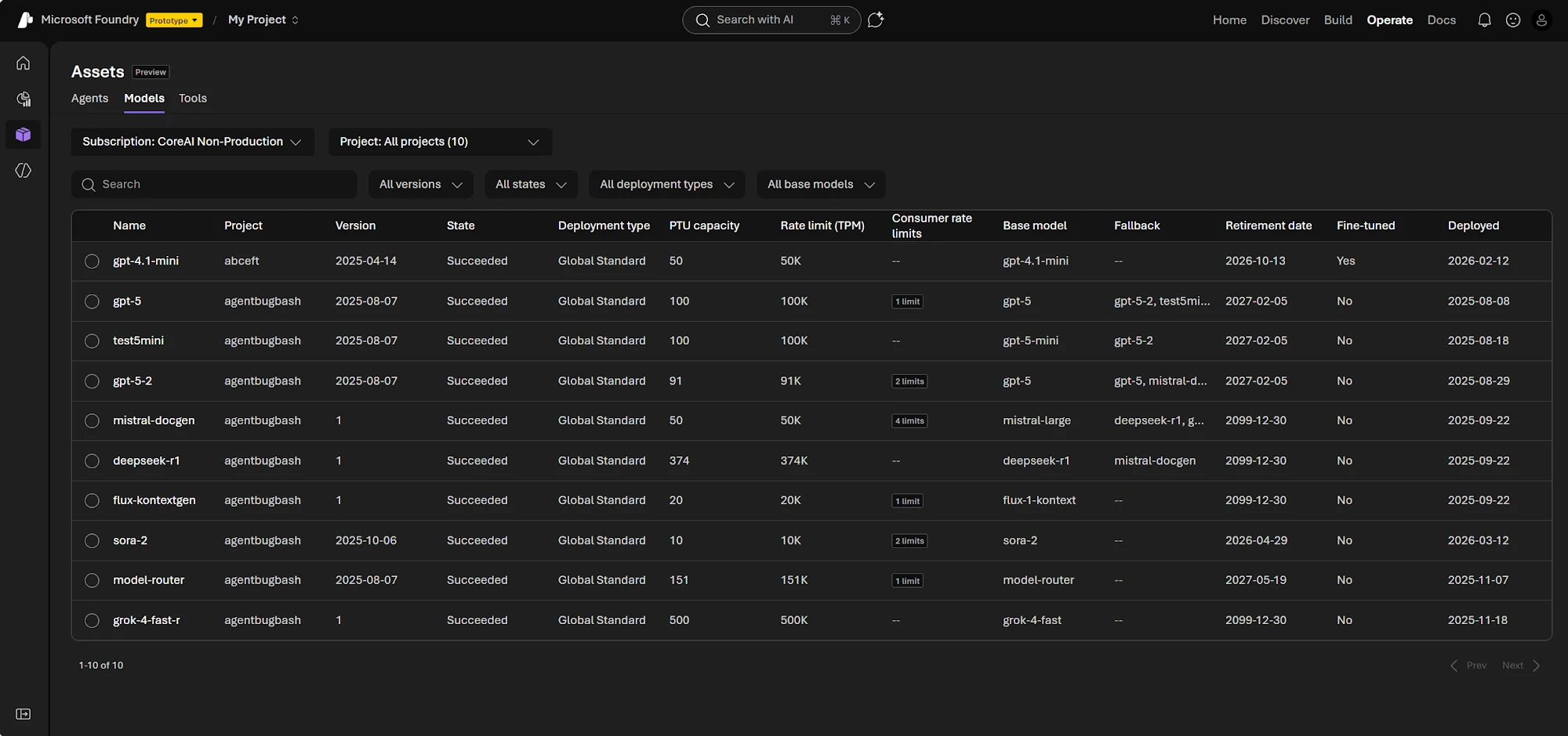 Fleet management and governance
